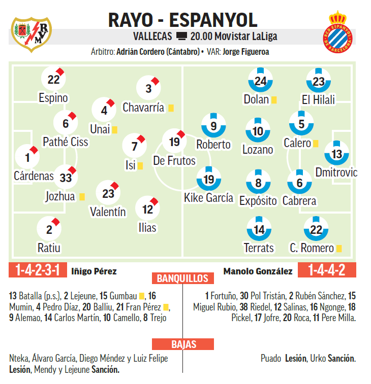 التشكيلة المتوقعة