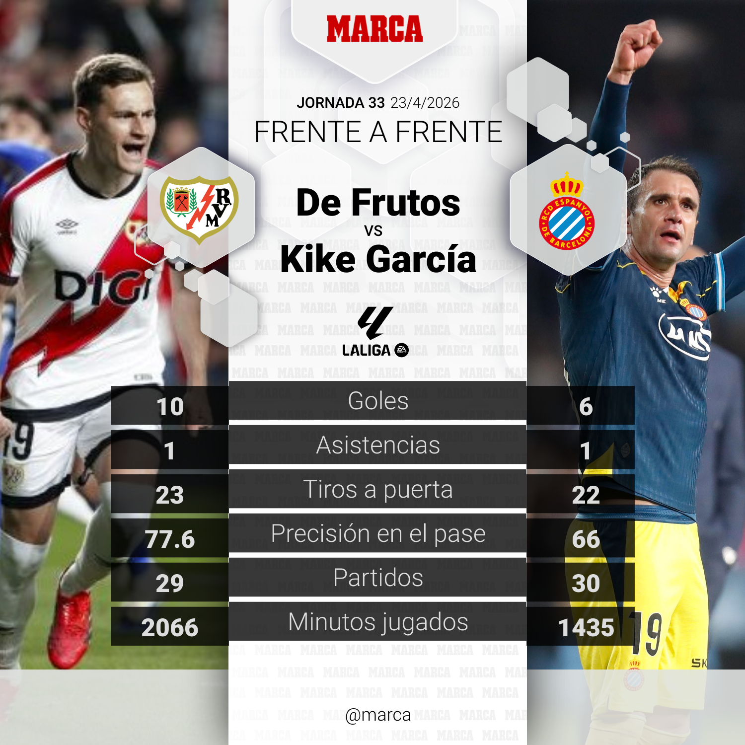 مواجهة دي فروتوس وكيكي