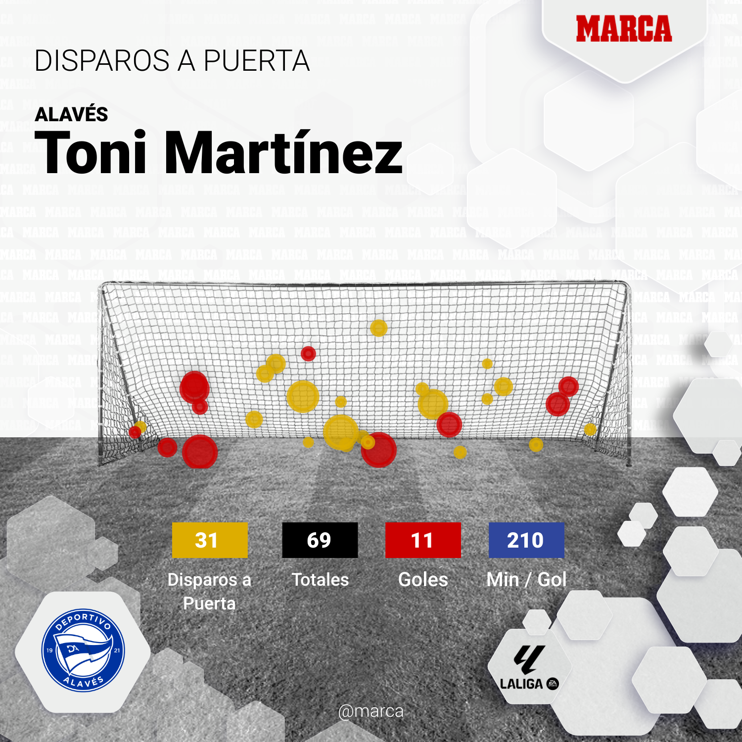 تسديدات توني مارتينيز