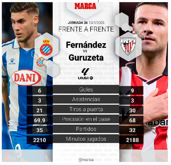 El duelo del partido