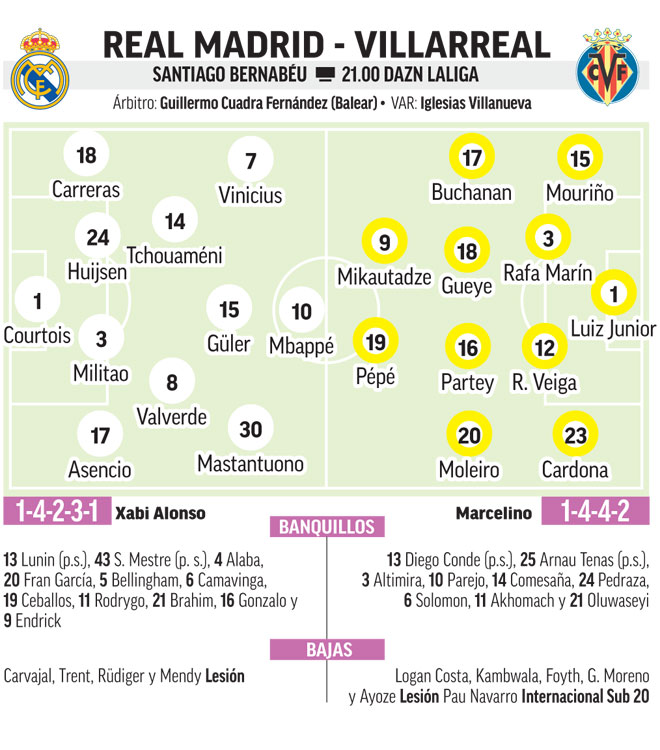 ريال مدريد ضد فياريال