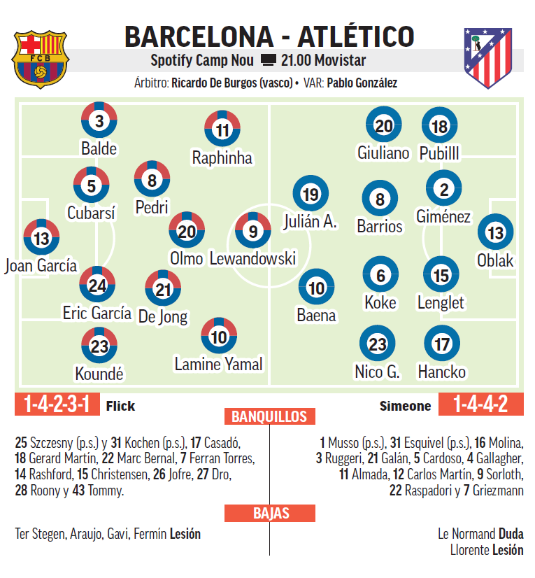التشكيلة المتوقعة لمباراة برشلونة وأتلتيكو مدريد