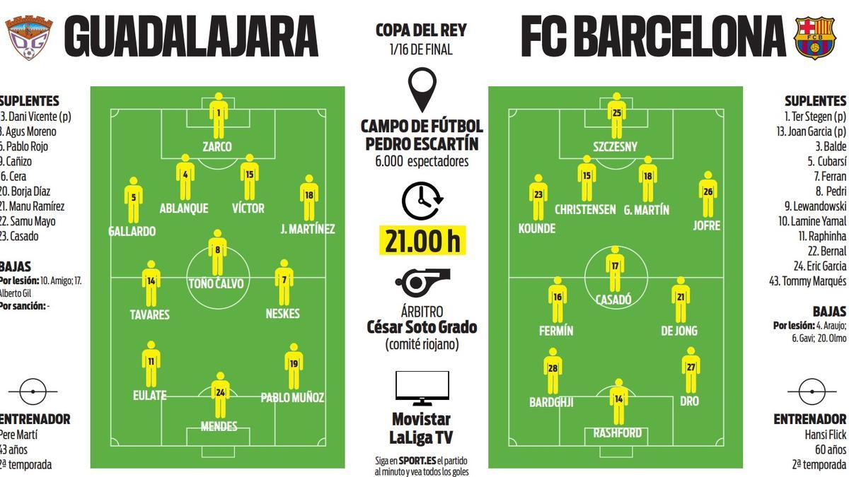 التشكيلة المتوقعة لمباراة غوادالاخارا وبرشلونة في كأس الملك