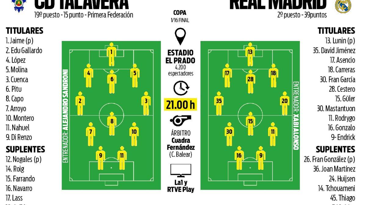 التشكيلة المتوقعة لريال مدريد ضد تالافيرا