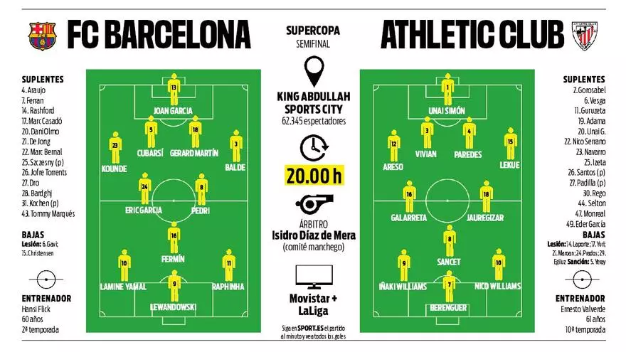 تشكيلة برشلونة مع بعض الشكوك