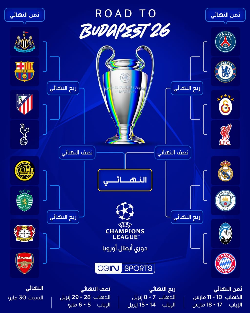 قرعة دور الـ16 من دوري أبطال أوروبا 2025-2026