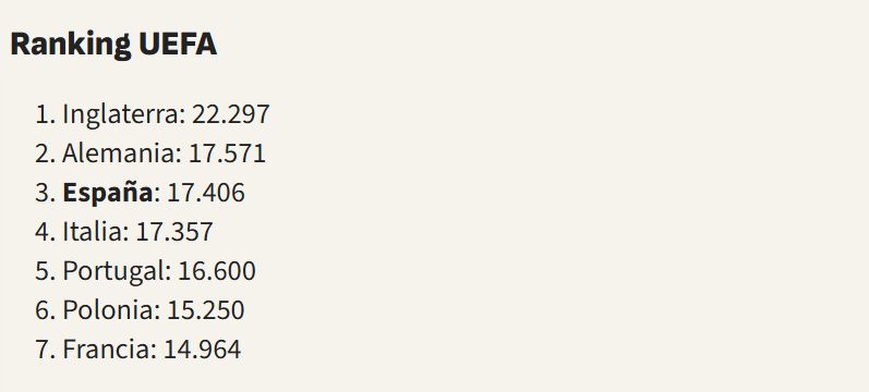 تصنيف النقاط الأوروبية بين الليغا والبوندسليغا