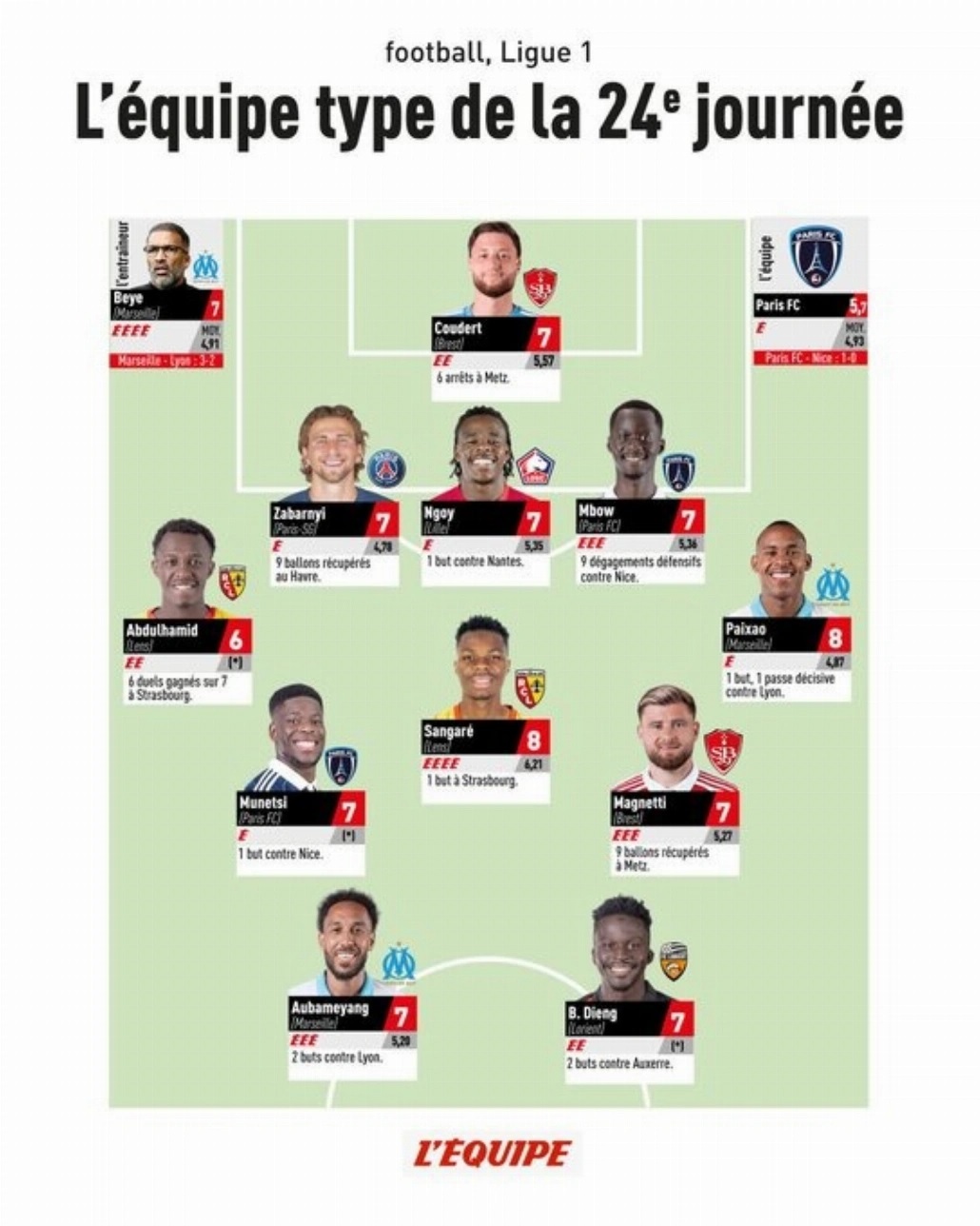 سعود عبدالحميد في مباراة لانس