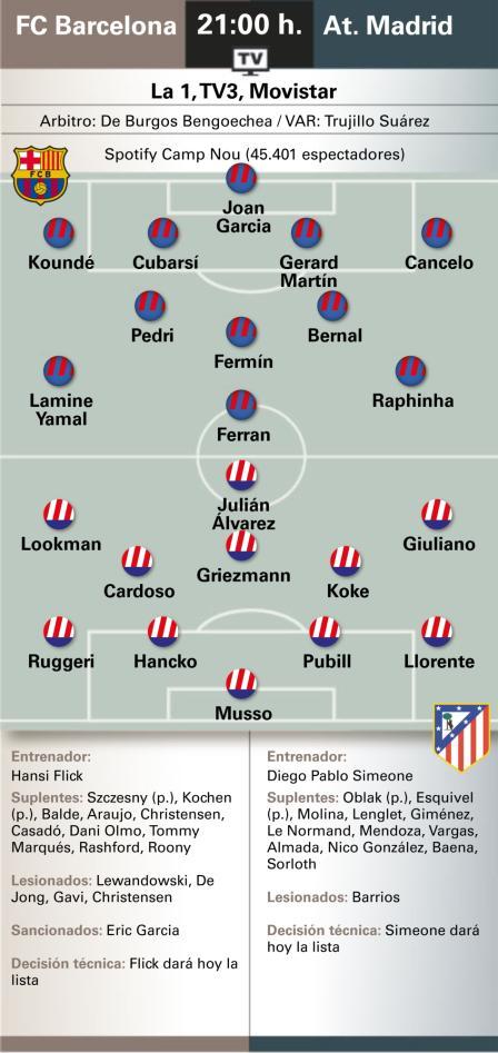 مباراة برشلونة وأتلتيكو مدريد في نصف نهائي كأس الملك