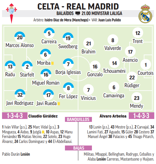 التشكيلة المتوقعة لمباراة سيلتا وريال مدريد
