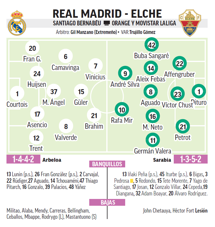 التشكيلة المتوقعة لريال مدريد وإلتشي