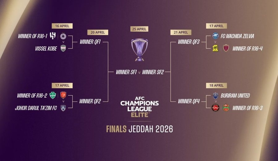 قرعة نهائيات دوري أبطال آسيا للنخبة - جدة 2026