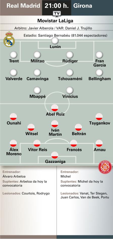 التشكيلة المتوقعة لريال مدريد وجيرونا