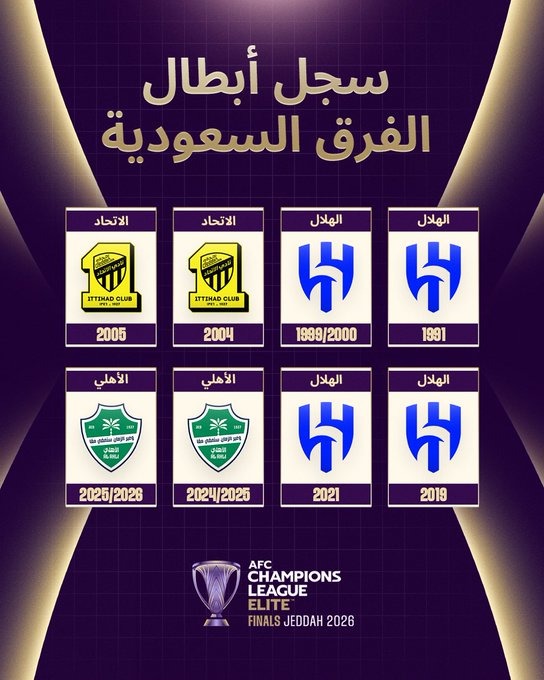 لاعبو الأهلي يحتفلون باللقب الآسيوي