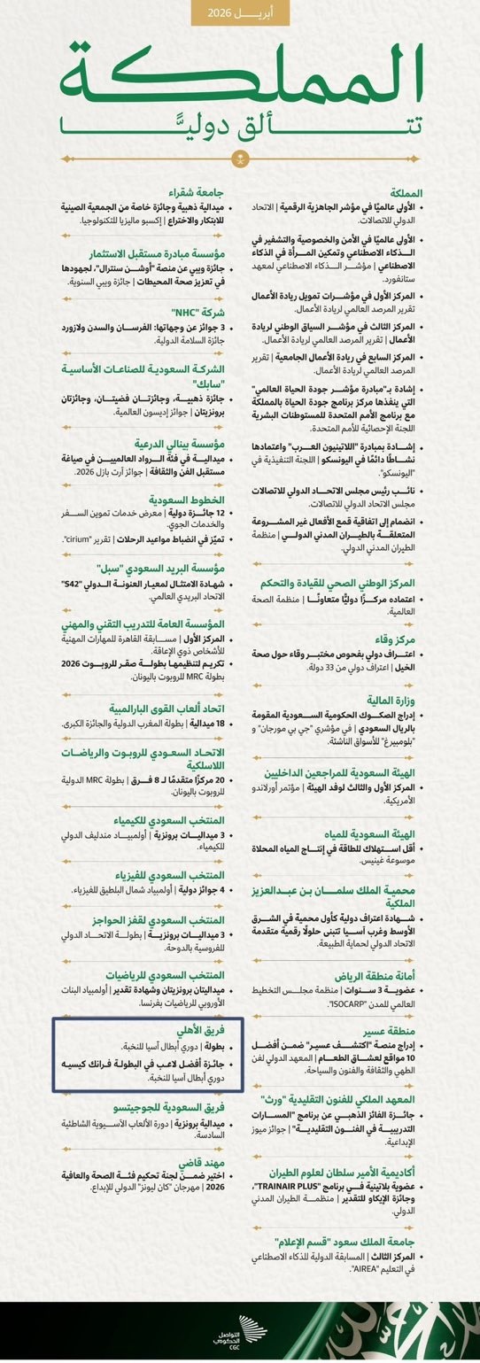 فرانك كيسيه يحتفل مع الأهلي بلقب دوري أبطال آسيا