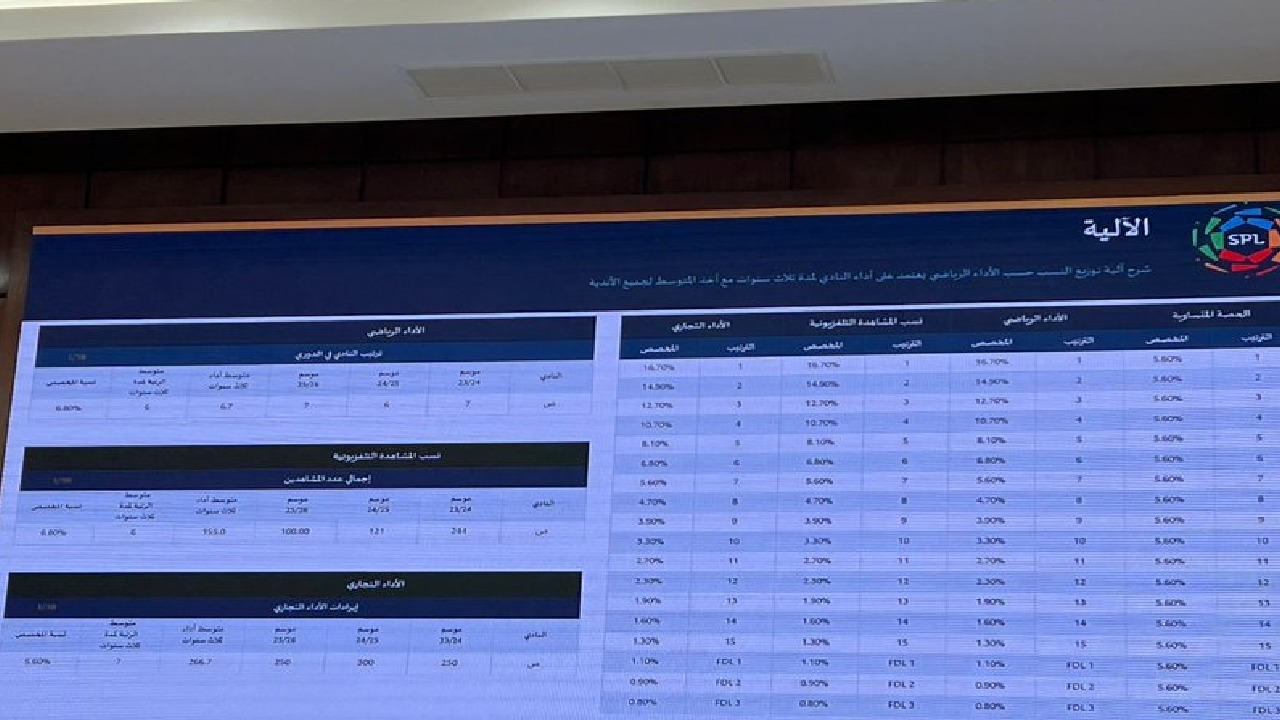 رابطة دوري المحترفين