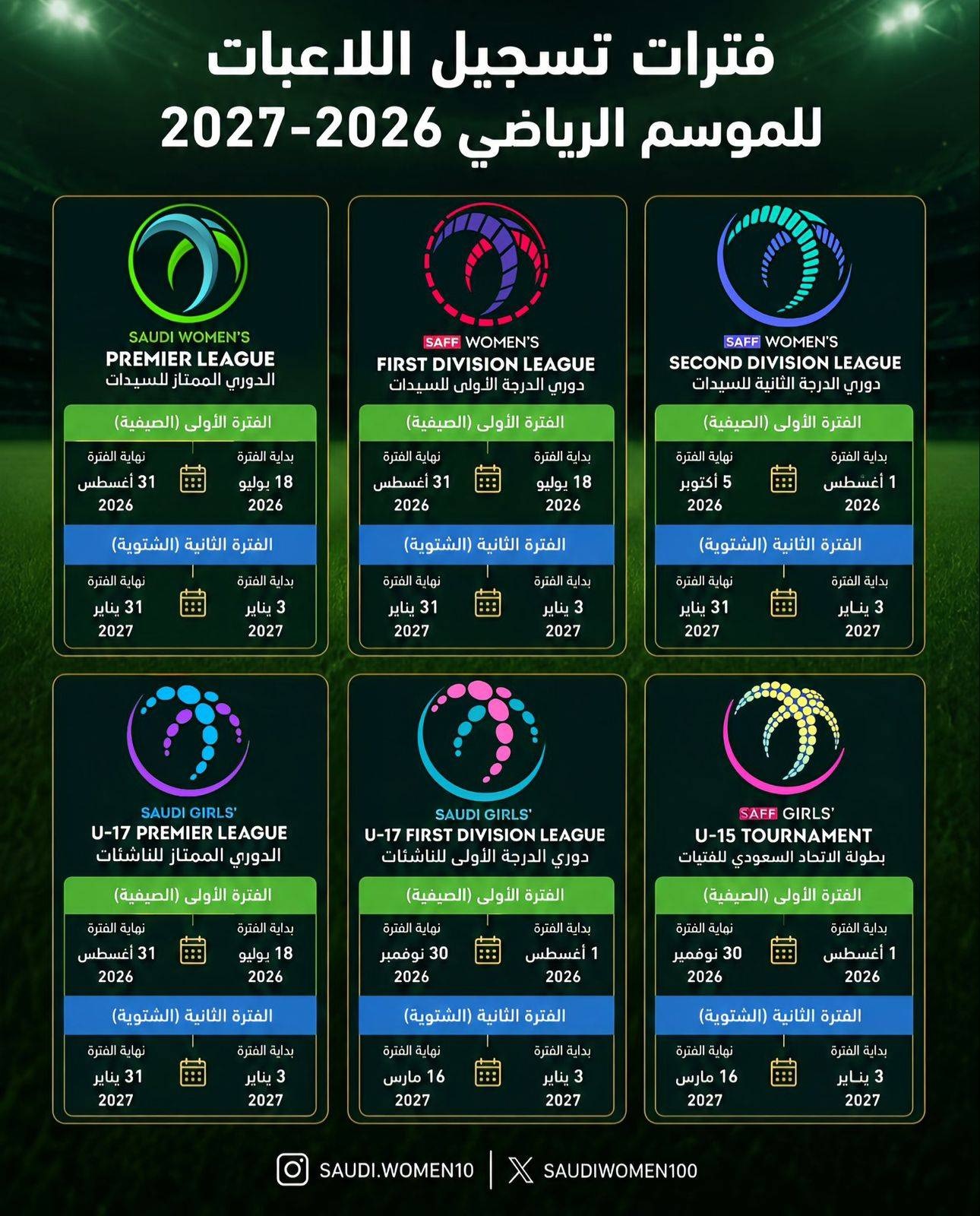 كرة القدم النسائية في السعودية